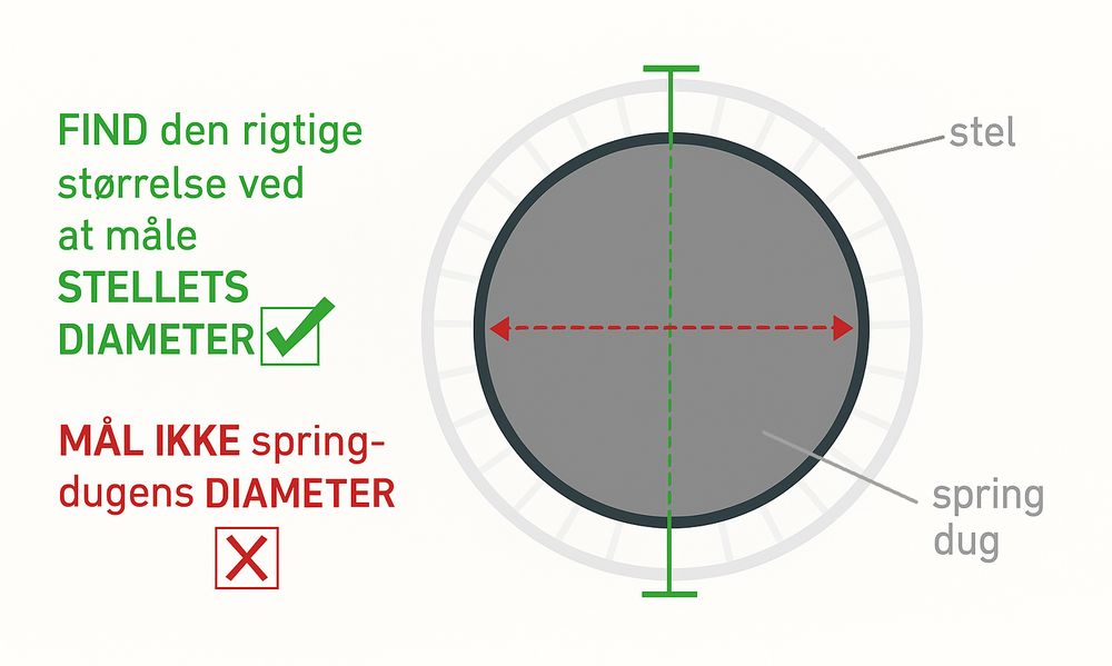 Korrekt valg af springdug